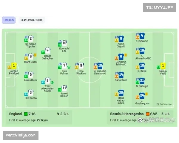 欧洲区各队阵型演变 三中卫体系使用率明显提升